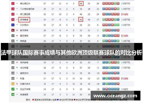 法甲球队国际赛事成绩与其他欧洲顶级联赛球队的对比分析