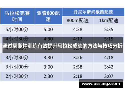 通过周期性训练有效提升马拉松成绩的方法与技巧分析